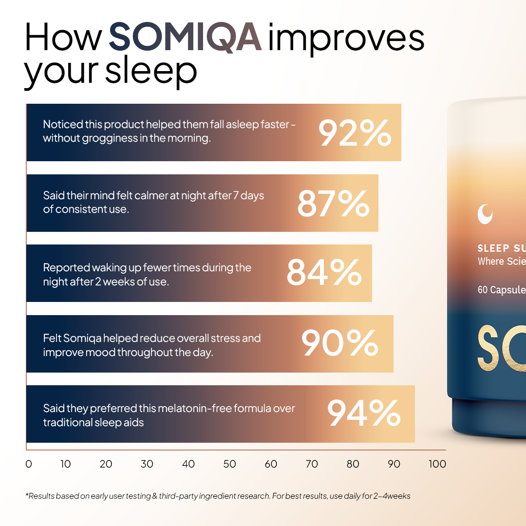 Somiqa™ Deep Calm Sleep Capsules