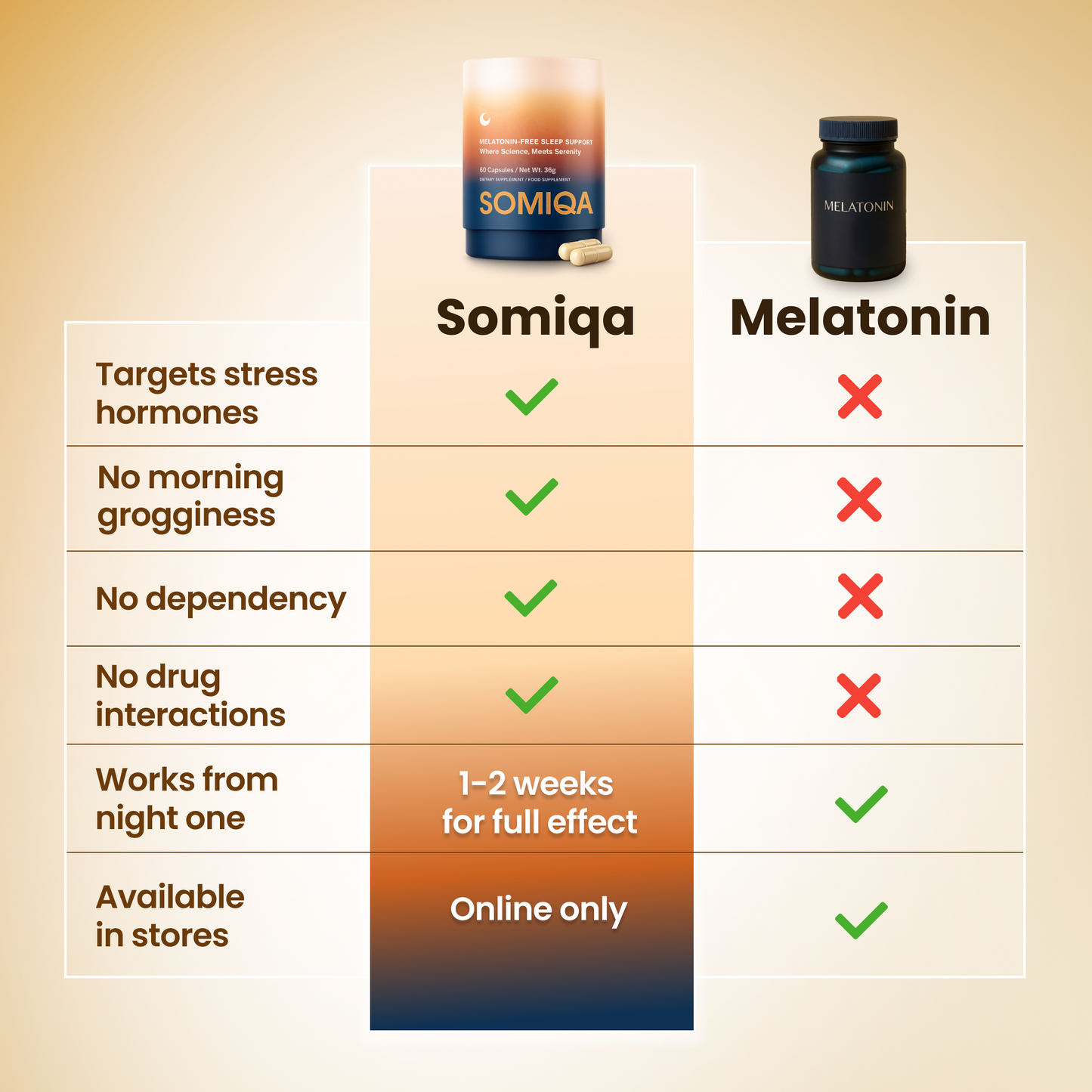 Somiqa™ Deep Calm Sleep Capsules