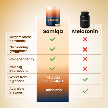 Somiqa™ Deep Calm Sleep Capsules (Bundle)